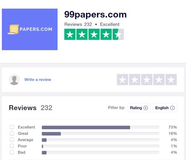 99papers review – reddit answers questions
