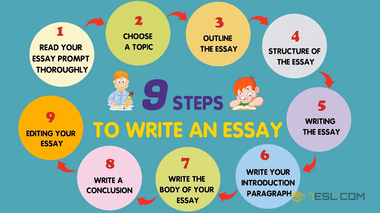 How to Learn Essay Writing in English